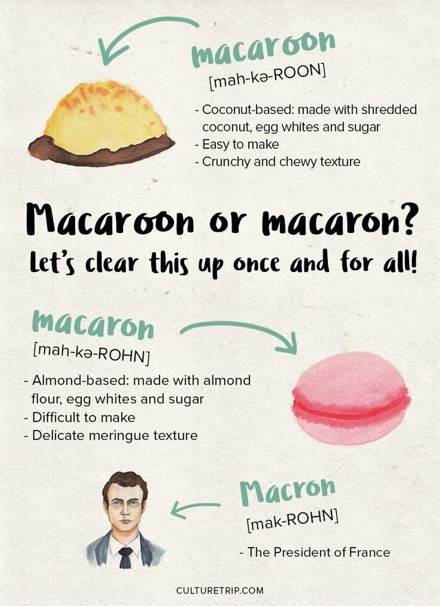 Artwork showing the difference between a macaroon, a macaron, and Macron