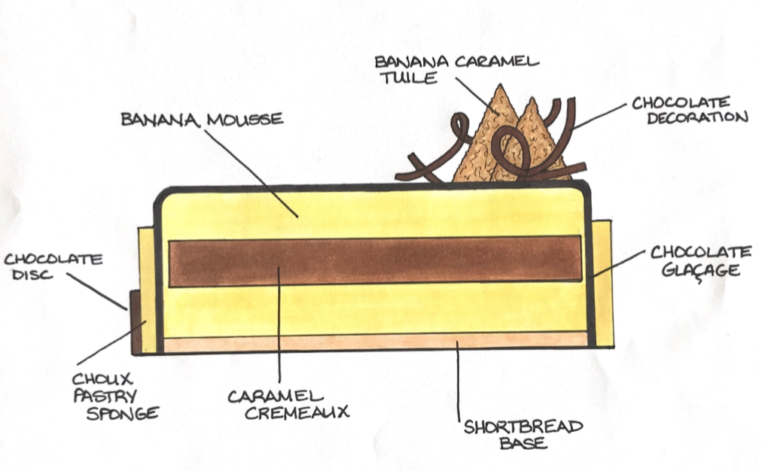 Cross section diagram of my entremet